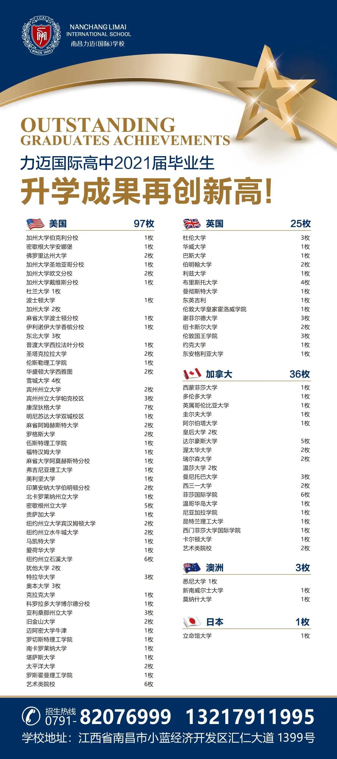 力迈高中学生升学成果